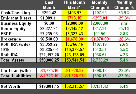 March 2007 Net Worth Snapshot