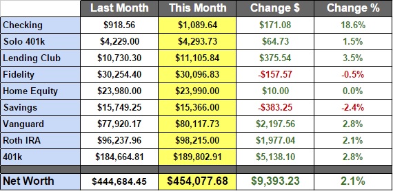 Nov 2014 Net Worth