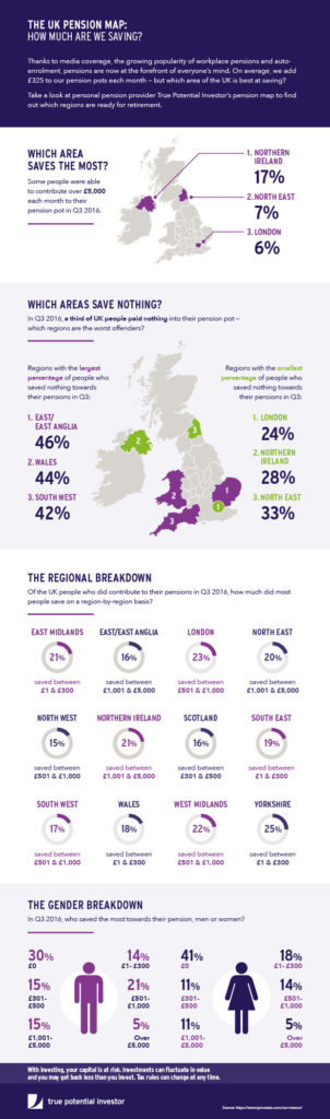 The UK Pension Map - Who's Saving The Most? - Accumulating Money